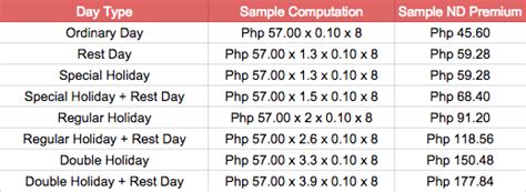 how to compute night shift differential philippines|Payment of Night Shift Differential in the Philippines.